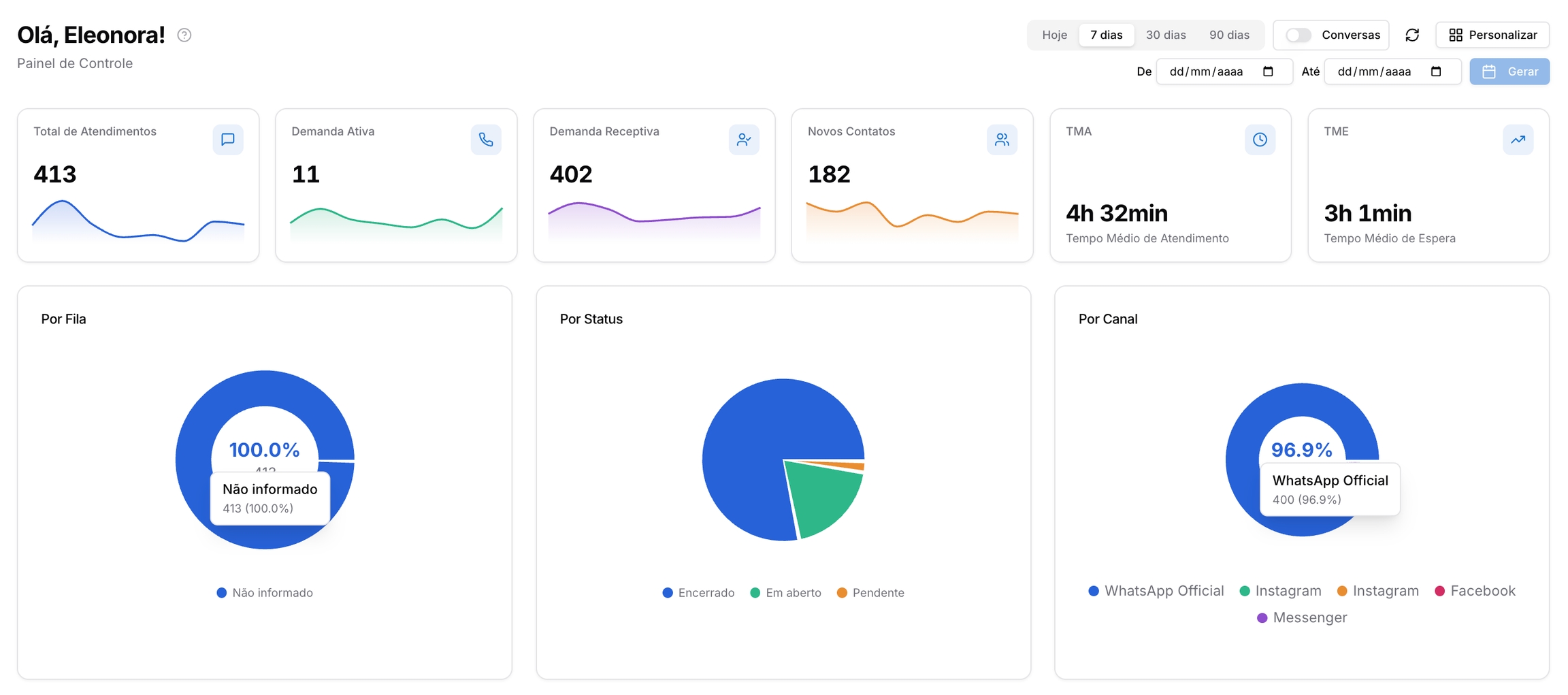 Dashboard — Home e Dashboard