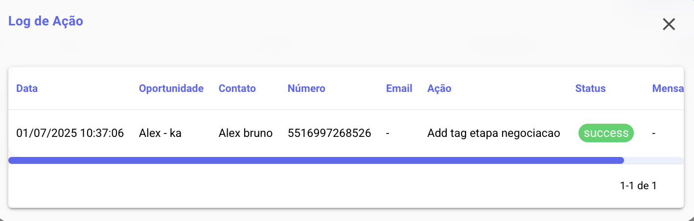 4. Automatizando seu Funil com Ações e Fluxos — Funil de oportunidades