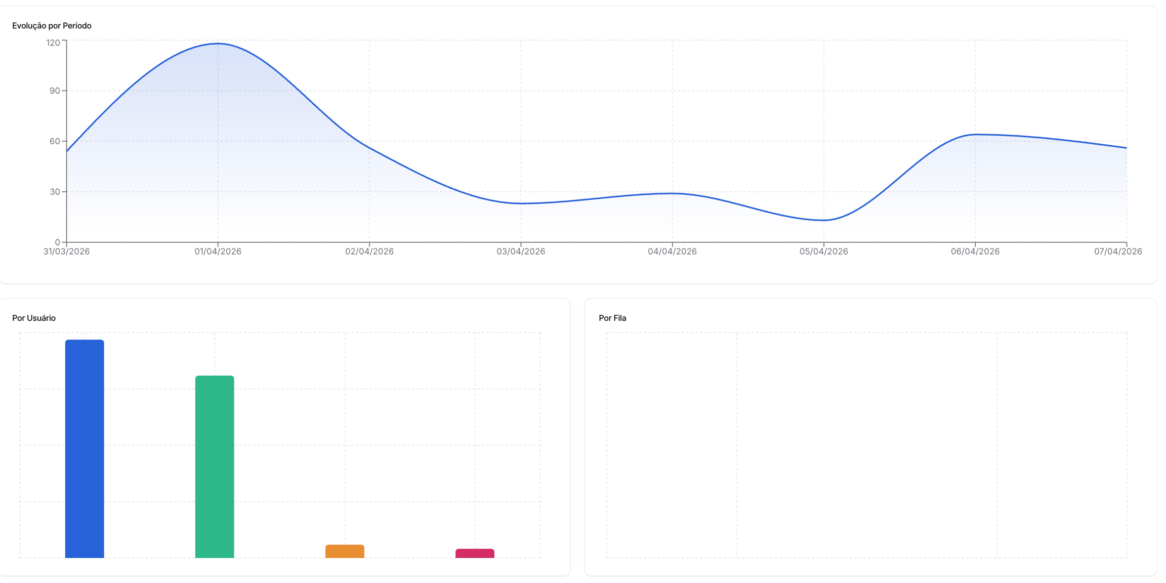 Dashboard — Home e Dashboard